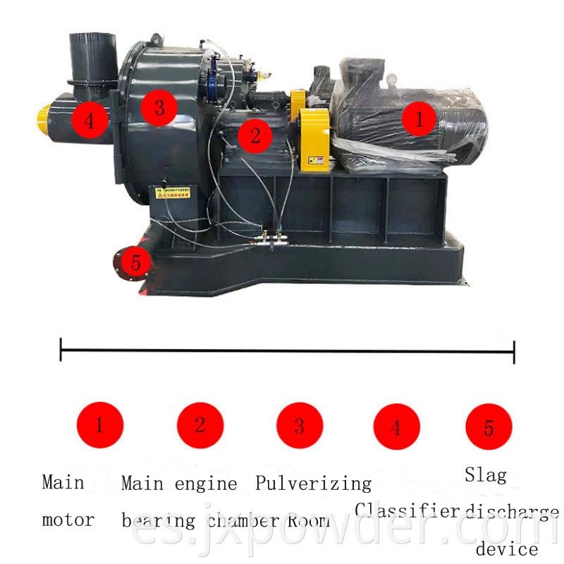 extinguishing agent jet mill